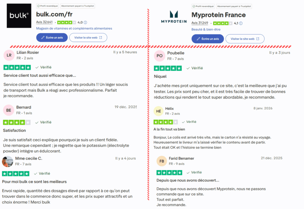 avis des clients sur bulk ou myprotein