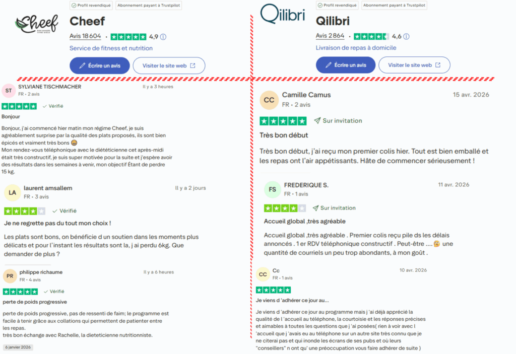 avis des clients sur cheef ou qilibri