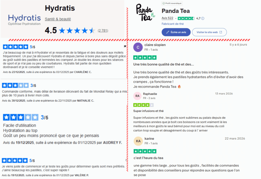 avis des clients sur hydratis ou panda tea