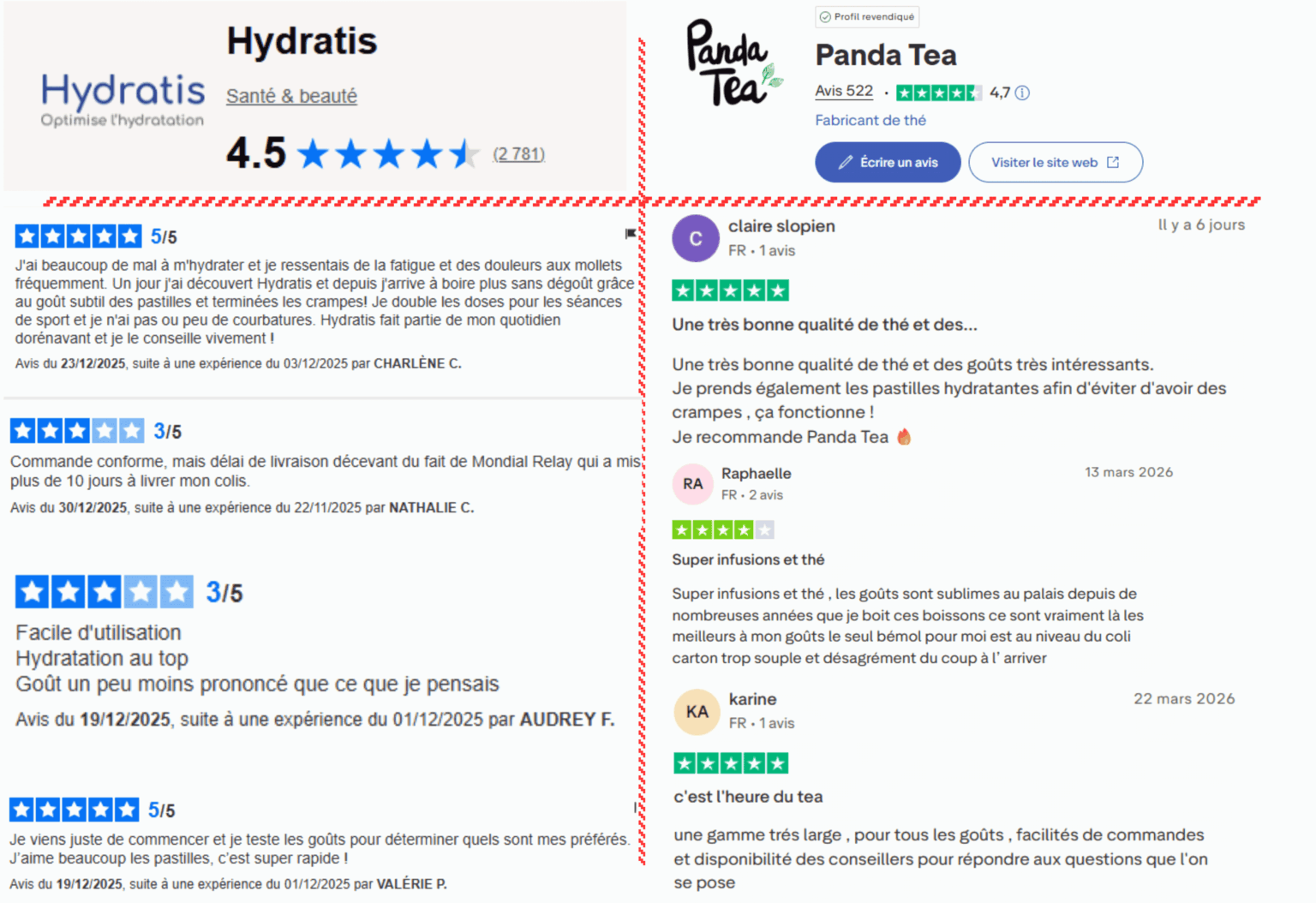 Panda Tea Avis Negatif