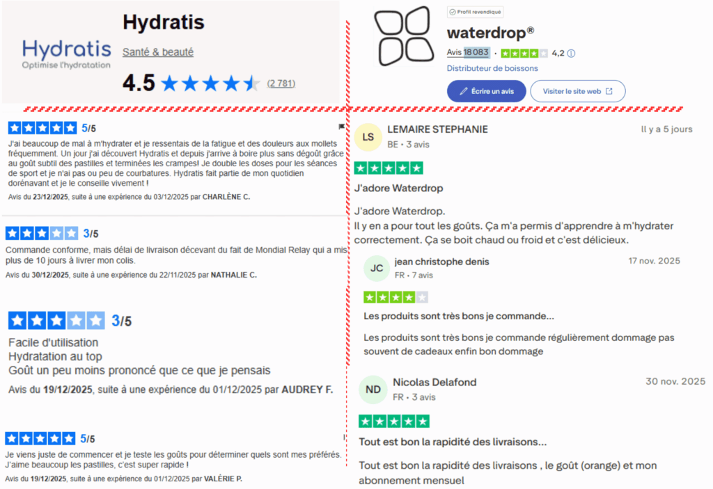 avis des clients sur hydratis ou waterdrop