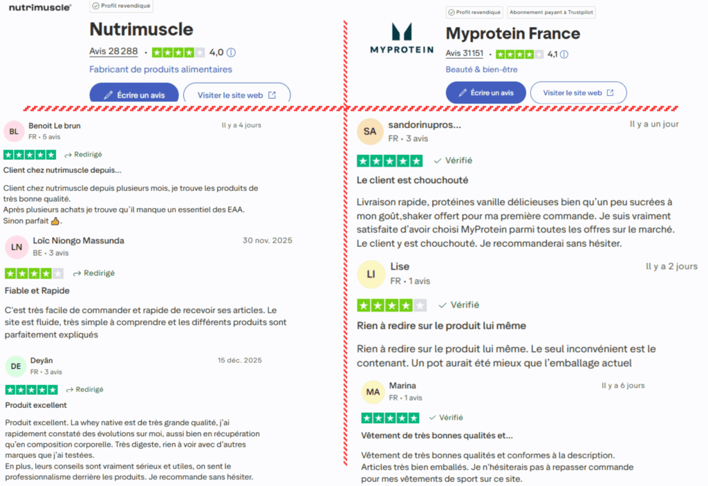 avis des clients sur nutrimuscle ou myprotein