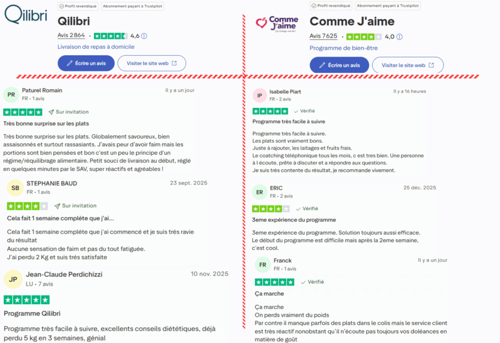 avis des clients sur qilibri ou comme j'aime