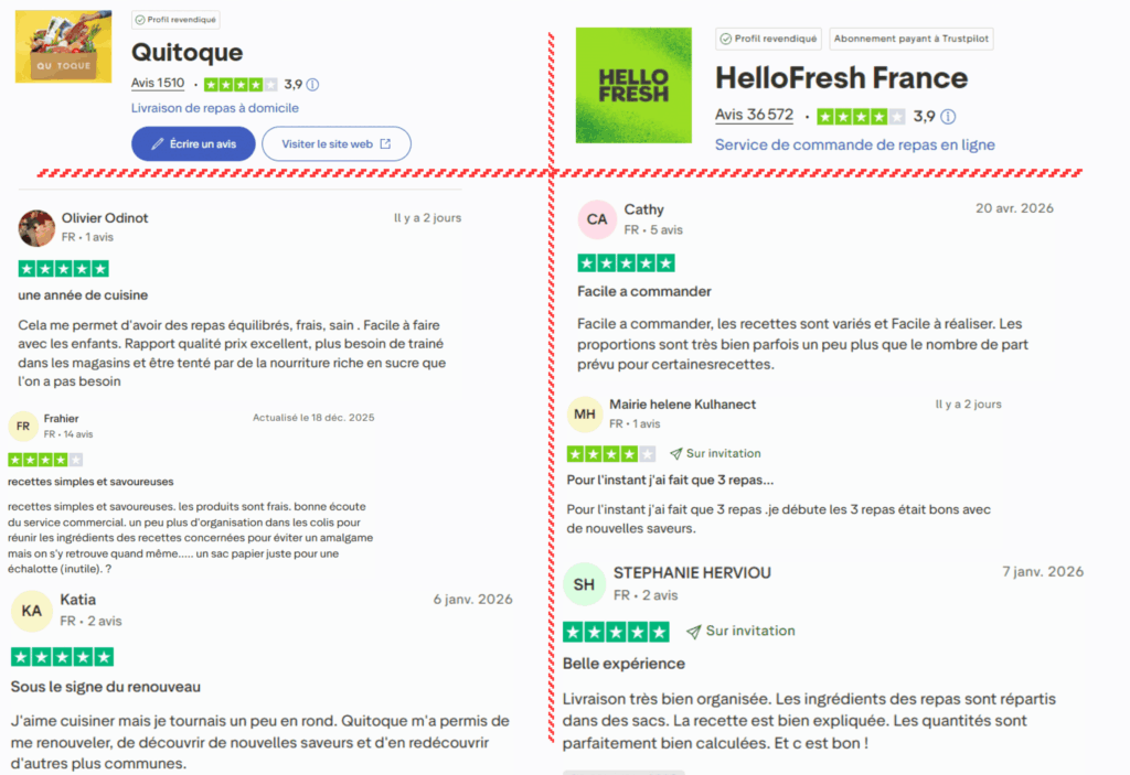 avis des clients sur quitoque ou hellofresh