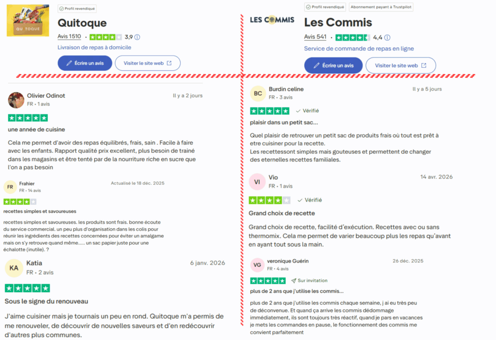 avis des clients sur quitoque ou les commis