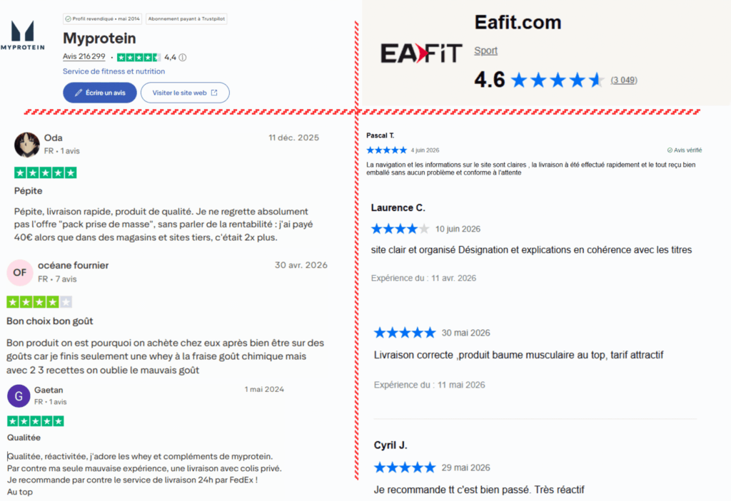 avis des clients sur myprotein ou eafit