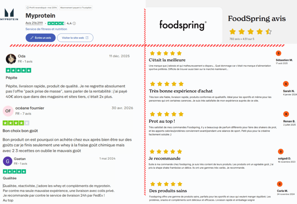avis des clients sur myprotein ou foodspring