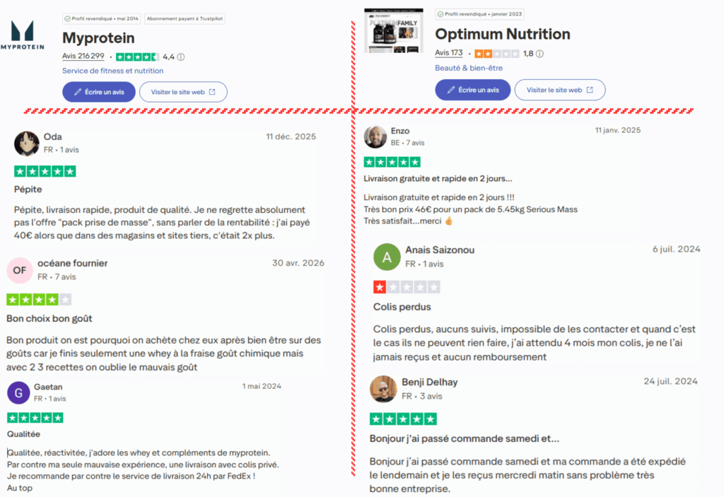 avis des clients sur myprotein ou optimum nutrition
