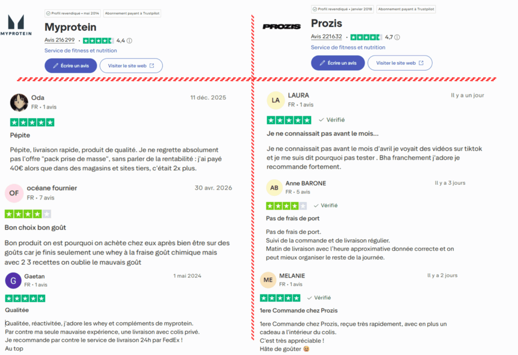 avis des clients sur myprotein ou prozis