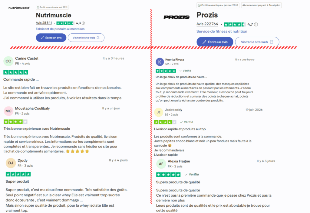 avis des clients sur nutrimuscle ou prozis