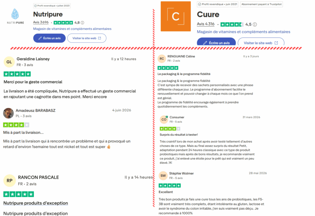 avis des clients sur nutripure ou cuure