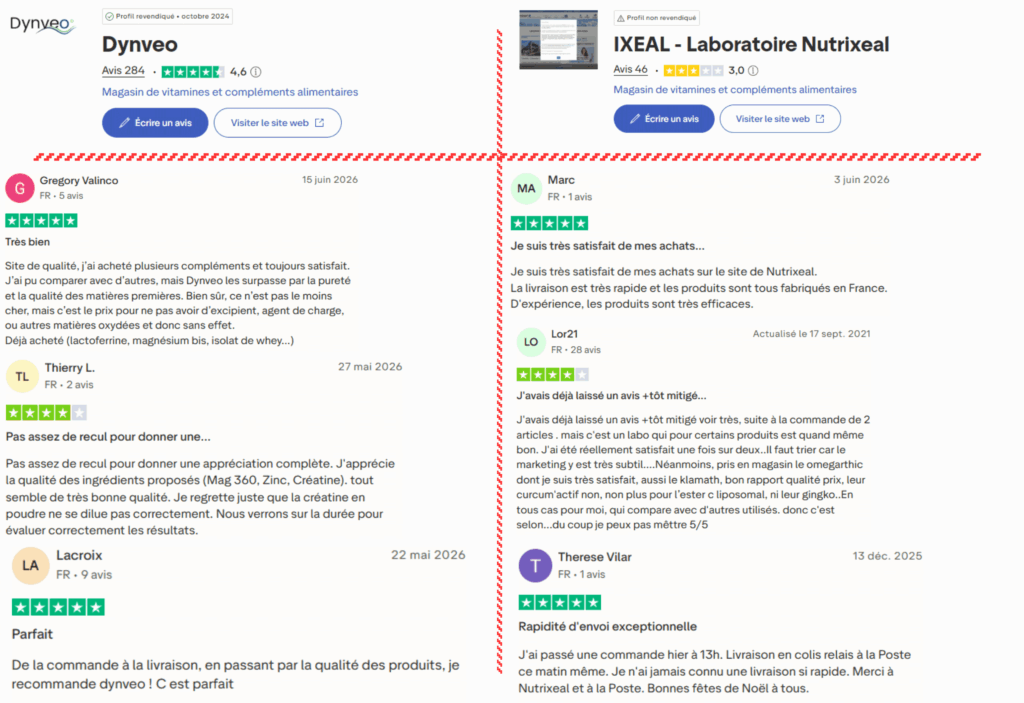 avis des clients sur dynveo ou nutrixeal