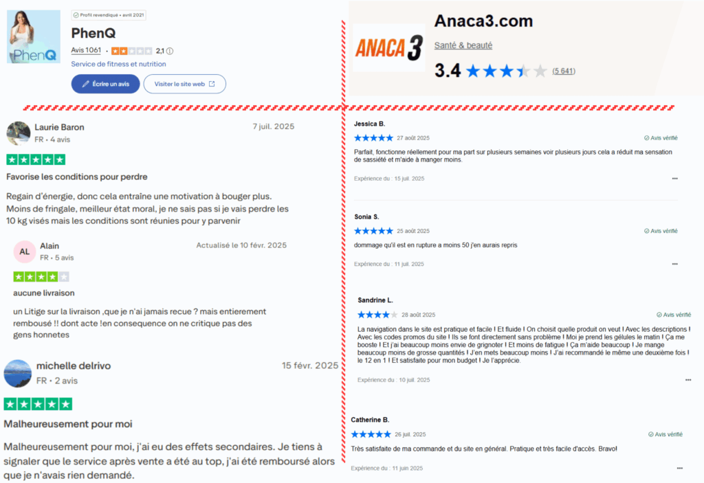 avis des clients sur phenq ou anaca3