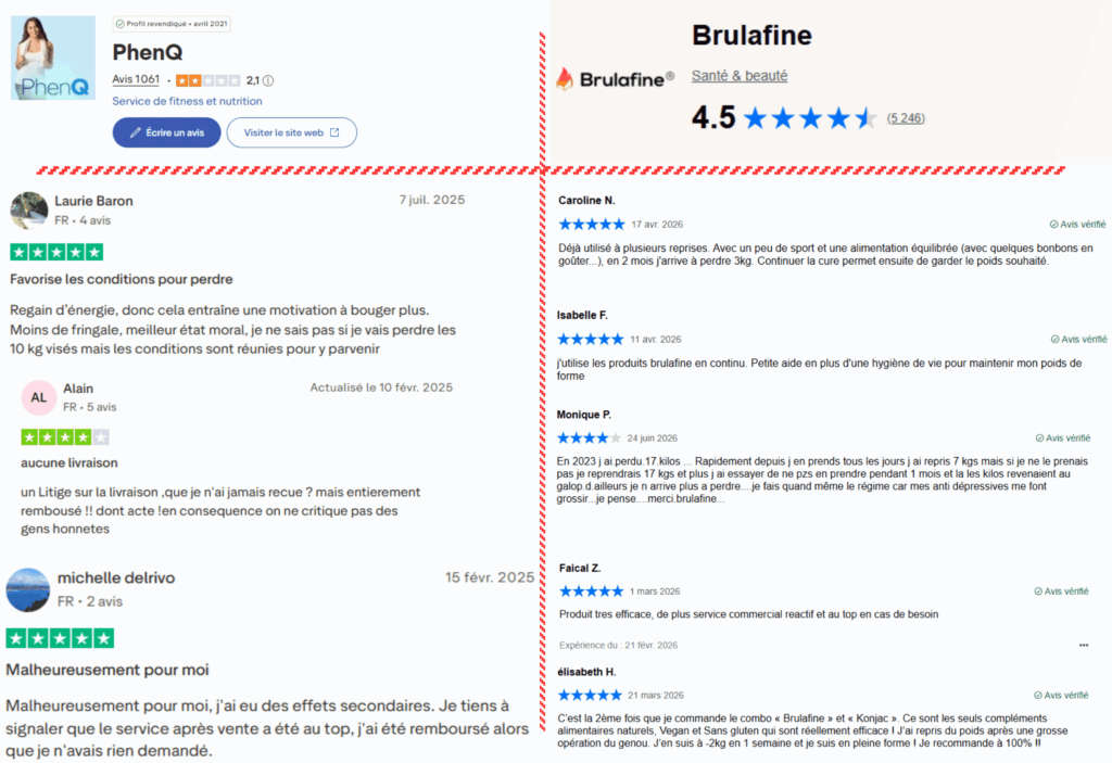 avis des clients sur phenq ou brulafine