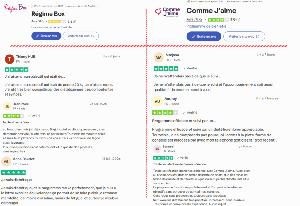 avis des clients sur régime box ou comme j’aime